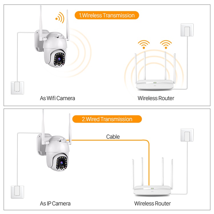 Outdoor waterproof double flash alarm tracking PTZ HD full color night vision camera